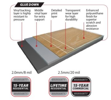 Natchez 2.5mm Floor Diagram