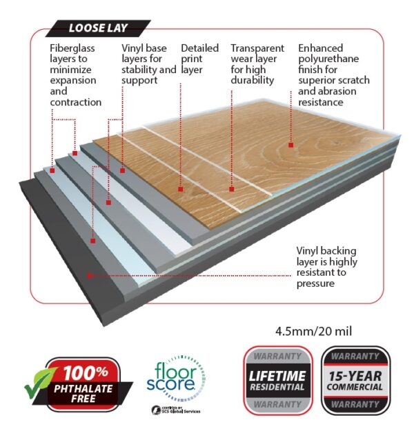 Natchez 5.2mm SPC Floor Diagram