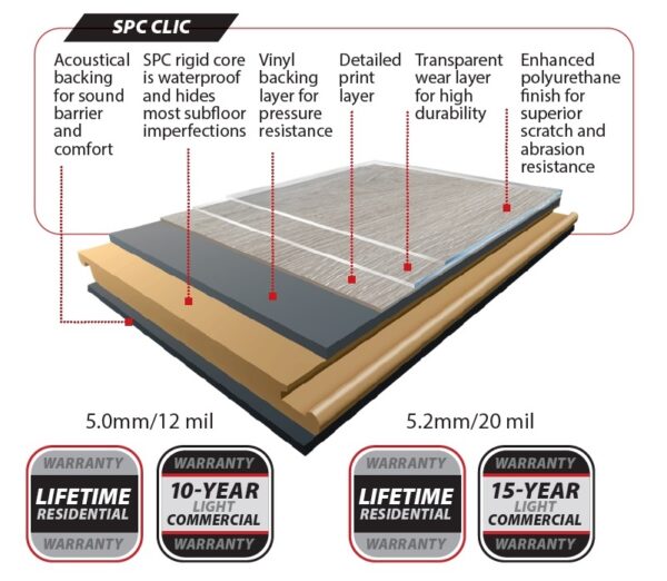 Natchez SPC Floor Diagram